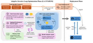 Adaptive Home Energy Management to Self-motivated User Preferences via Iterative LLM-Augmented Reinforcement Learning