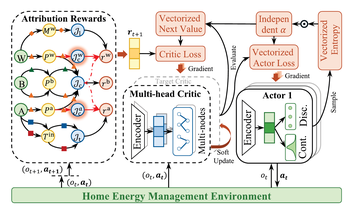 Causally Aligned Multi-Agent Reinforcement Learning for Coordinated Control of Heterogeneous Home Energy Devices