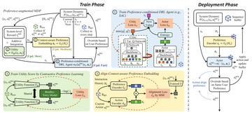 Contrastive Preference Learning from User Overrides for Personalized Home Energy Management